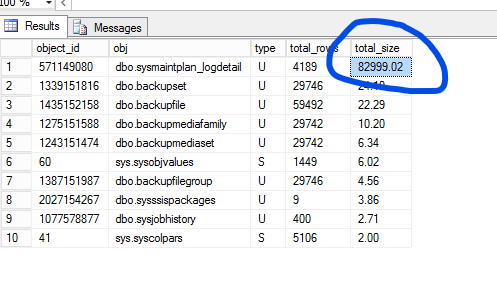 MSDBData очень большого размера