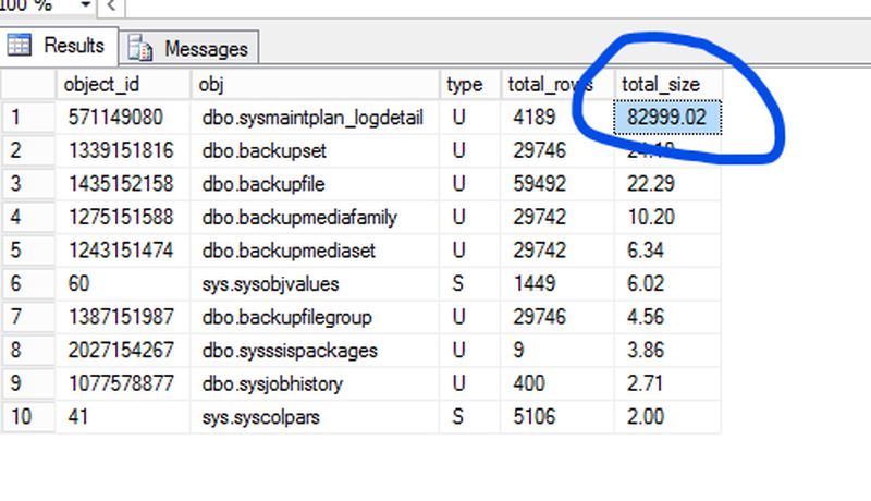 MSDBData очень большого размера