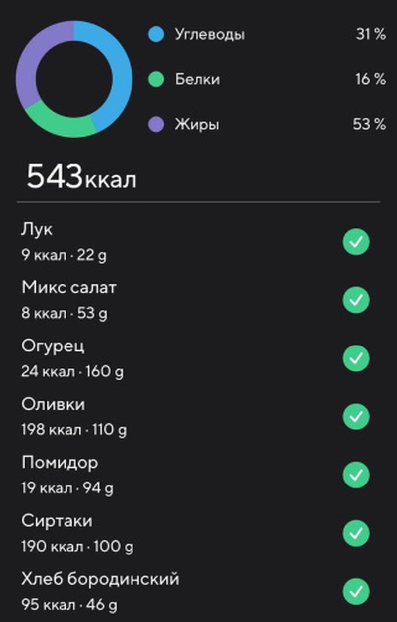 Ужин КБЖУ диета
