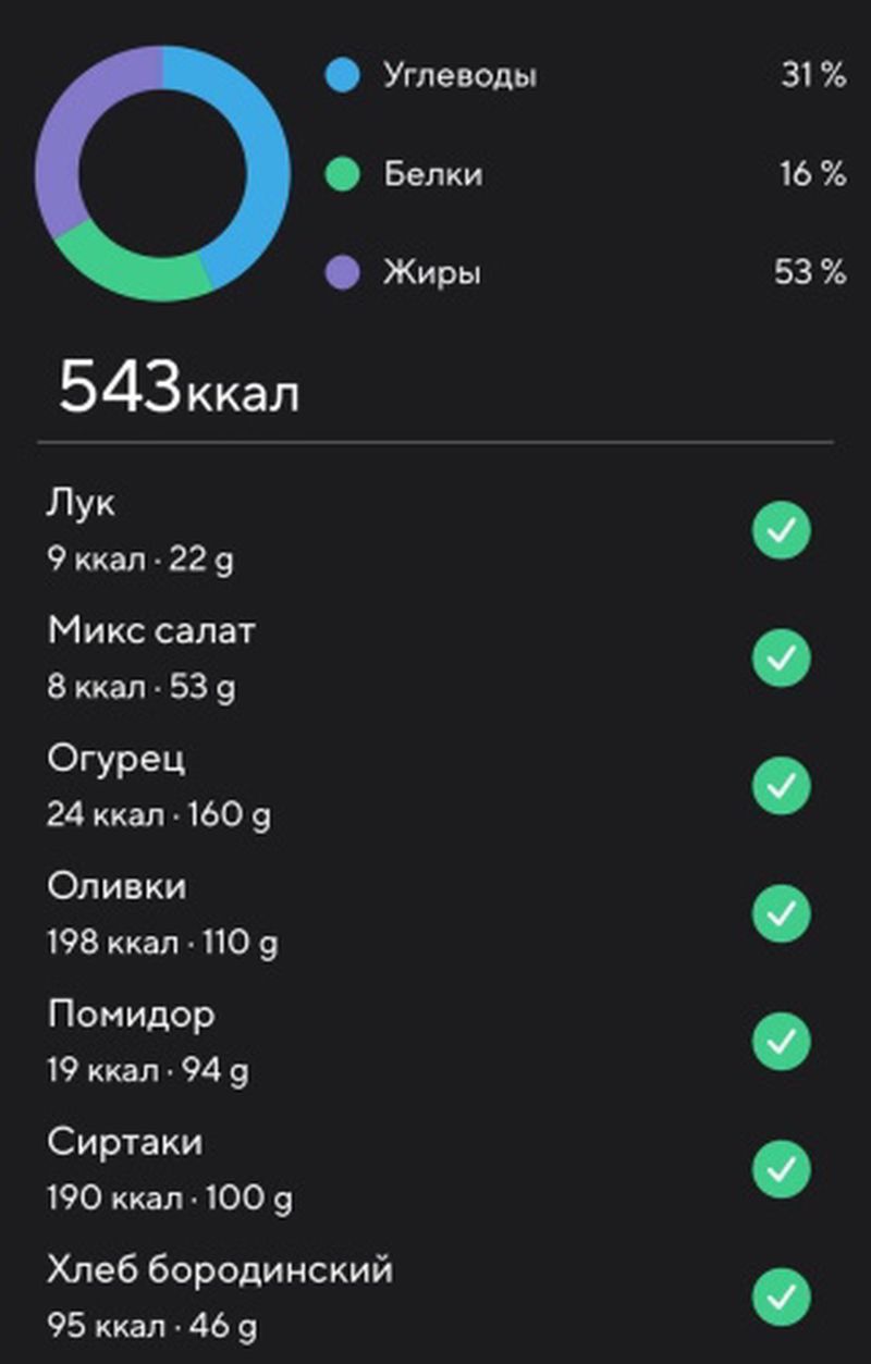 Ужин КБЖУ диета