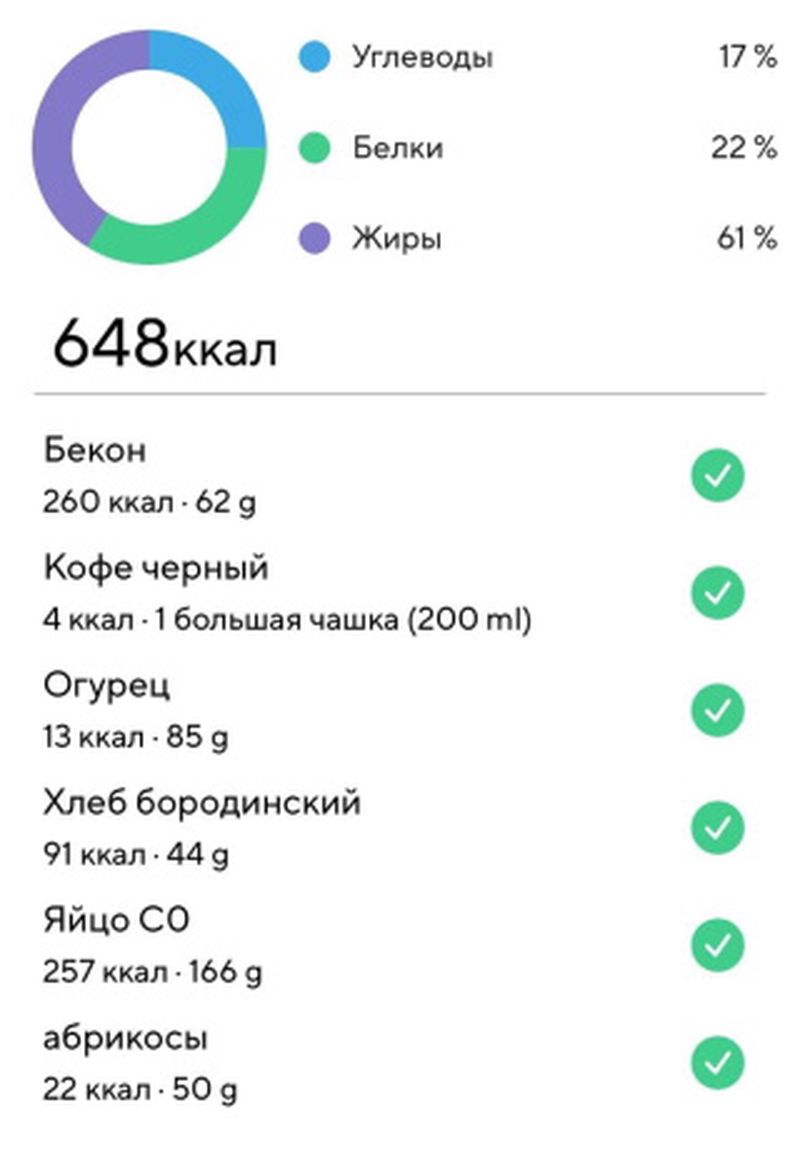 Завтрак КБЖУ диета