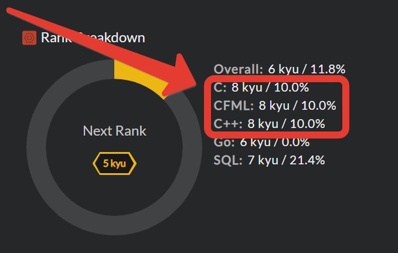 codewars rank