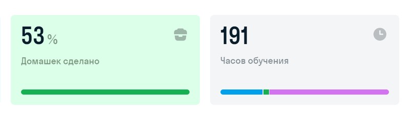 Статистика skyeng