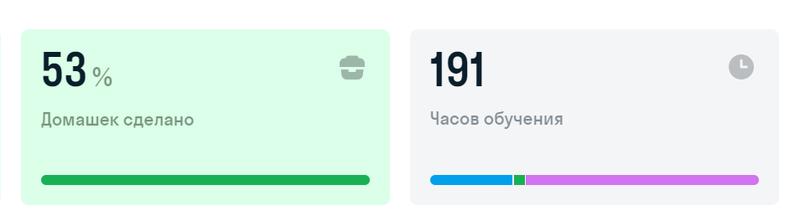 Статистика skyeng
