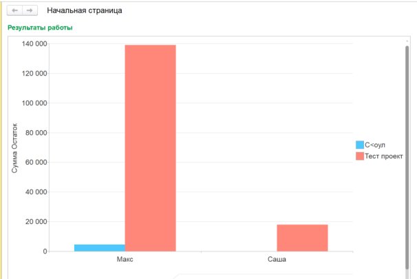 Формирование отчета при открытии