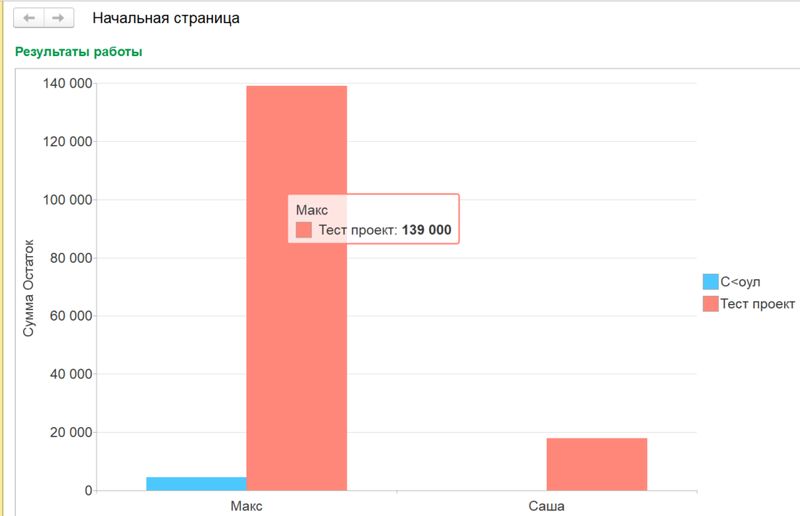 Отчет диаграмма в 1с