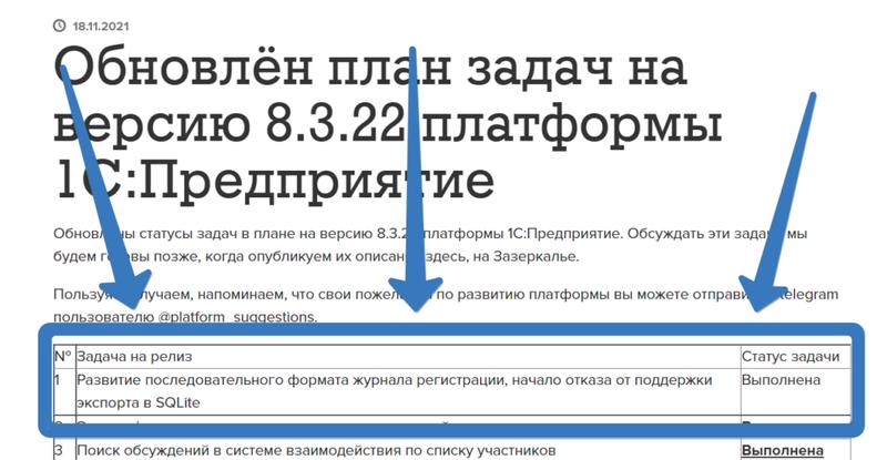Обновлён план задач на версию 8.3.22 платформы 1С:Предприятие