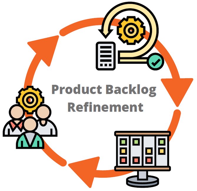 'Уточнение Бэклога Продукта [Груминг Бэклога] (Product Backlog Refinement)'