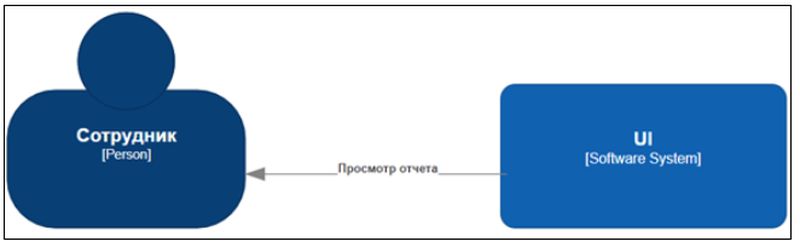 c4 название связей элементов