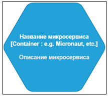 Микросервис