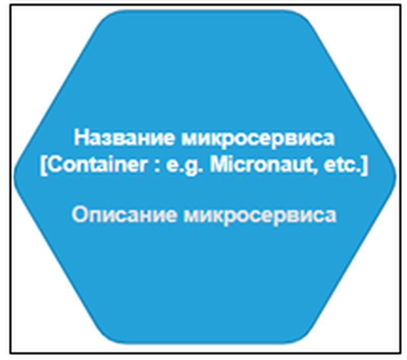 Микросервис