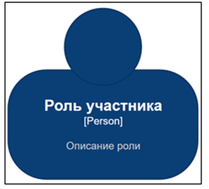 c4 Человек