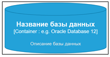 Хранилище данных