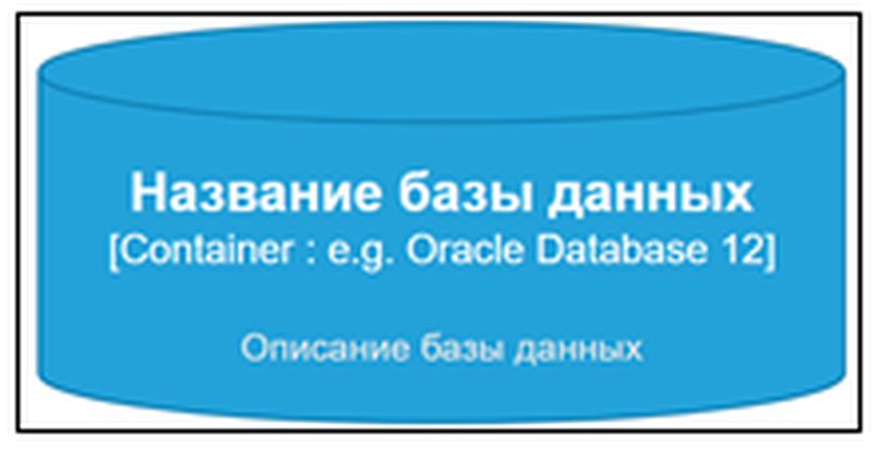 Хранилище данных