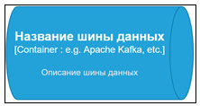 Шина данных