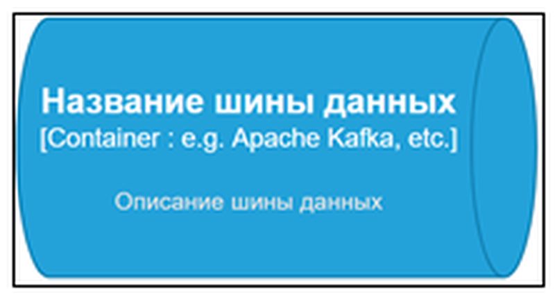 Шина данных