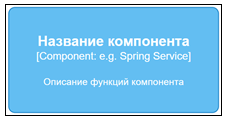 Компонент