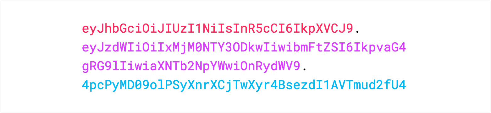 Введение в веб-токены JSON Web Tokens (JWT)