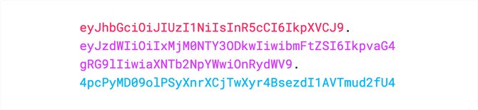 Введение в веб-токены JSON Web Tokens (JWT)