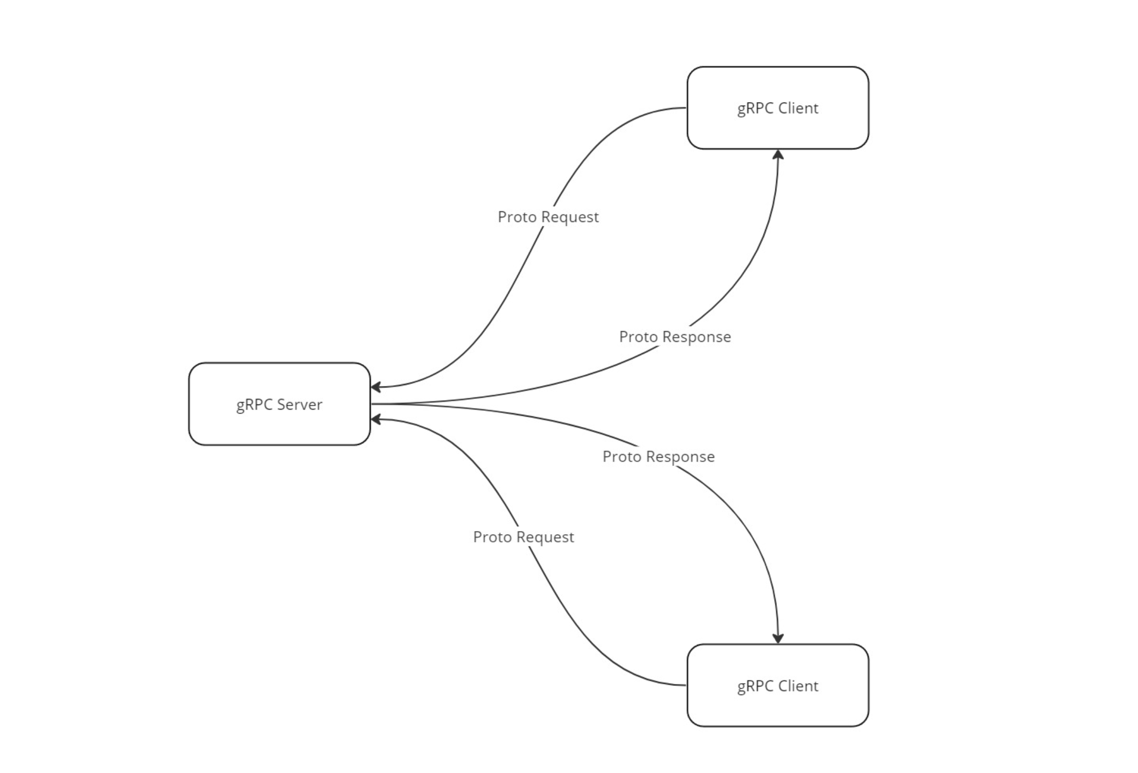 gRPC
