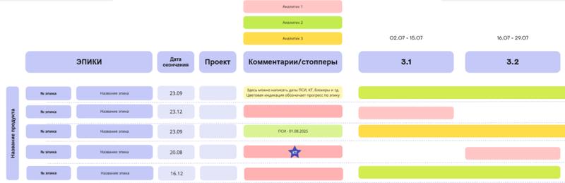 Roadmap Супер Спринта