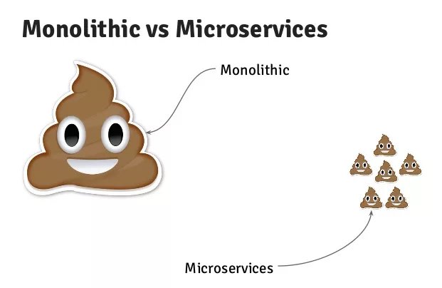 Монолит vs Микросервисы