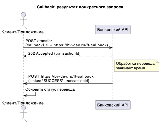 Callback: результат конкретного запроса