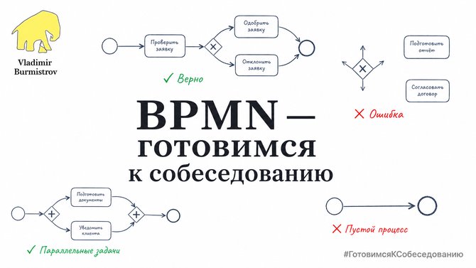 BPMN диаграмма бизнес-процесса