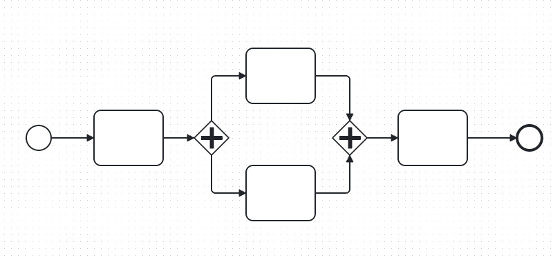 Задача на BPMN