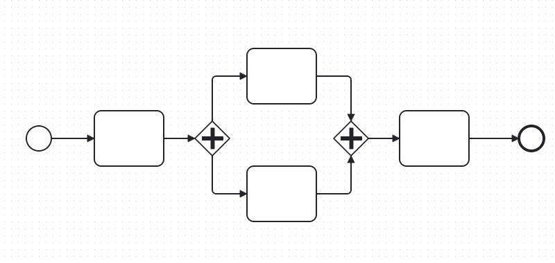 Задача на BPMN