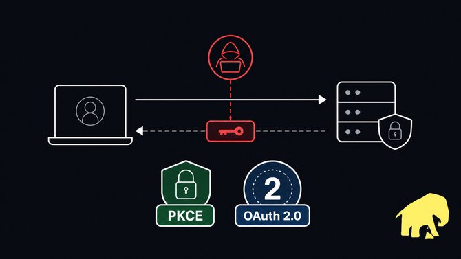 Схема атаки перехвата кода авторизации OAuth