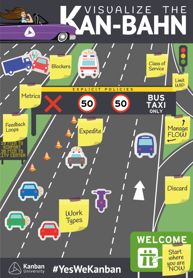 официальный kanban гайд