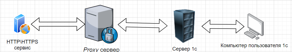 HTTP-запрос в 1с