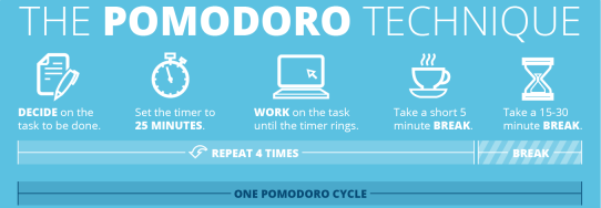 Pomodoro — техника управления временем