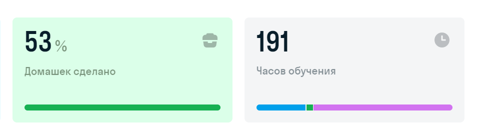 Статистика skyeng