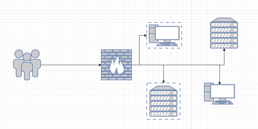 Какие порты необходимо открыть для работы сервера 1С:Предприятие