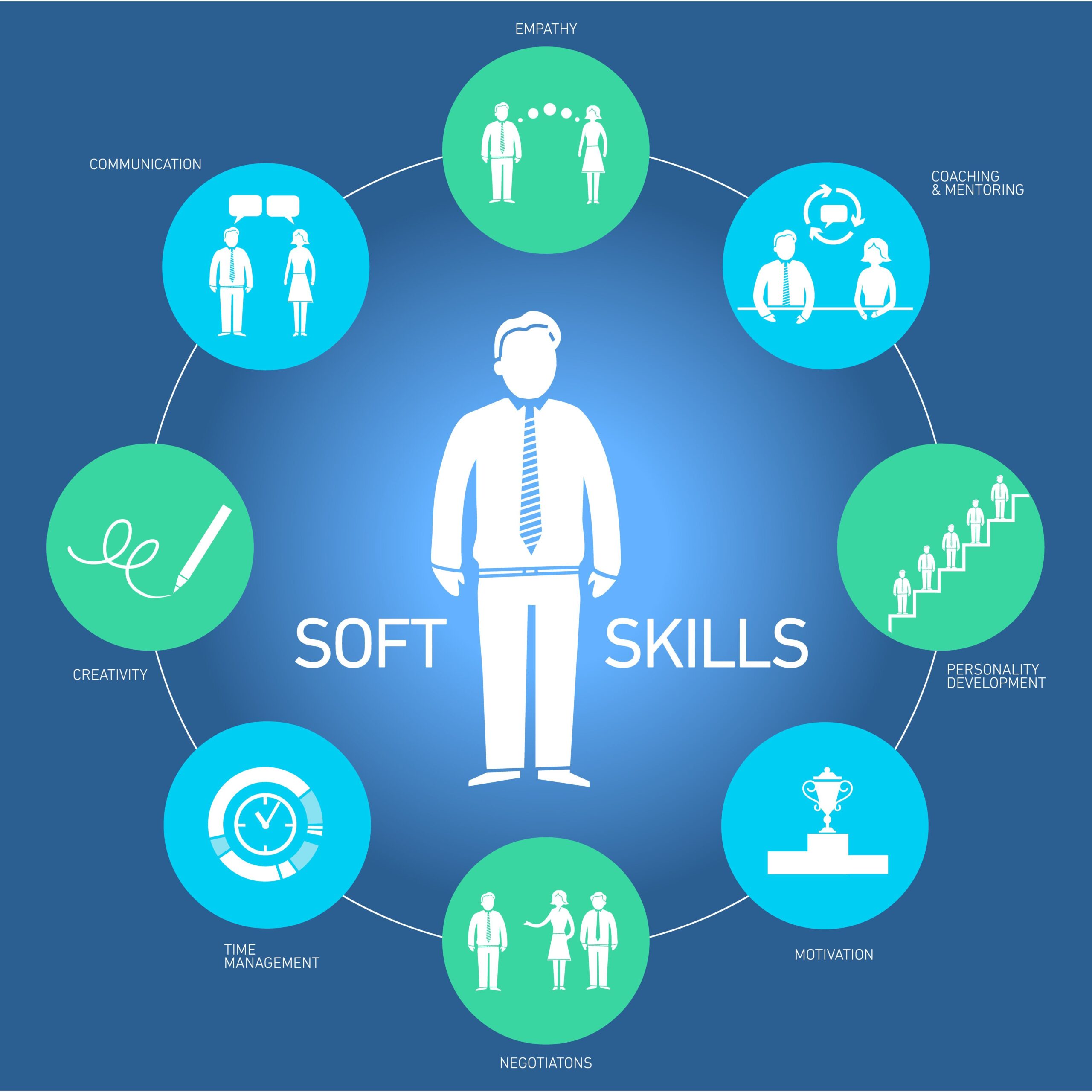 Что такое soft skills и как их развить
