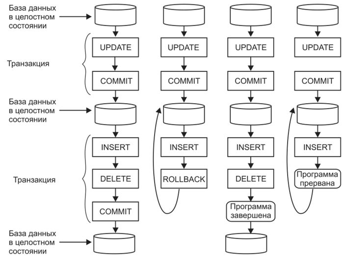 Транзакции