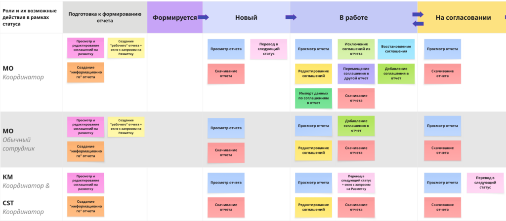 Workflow продукта
